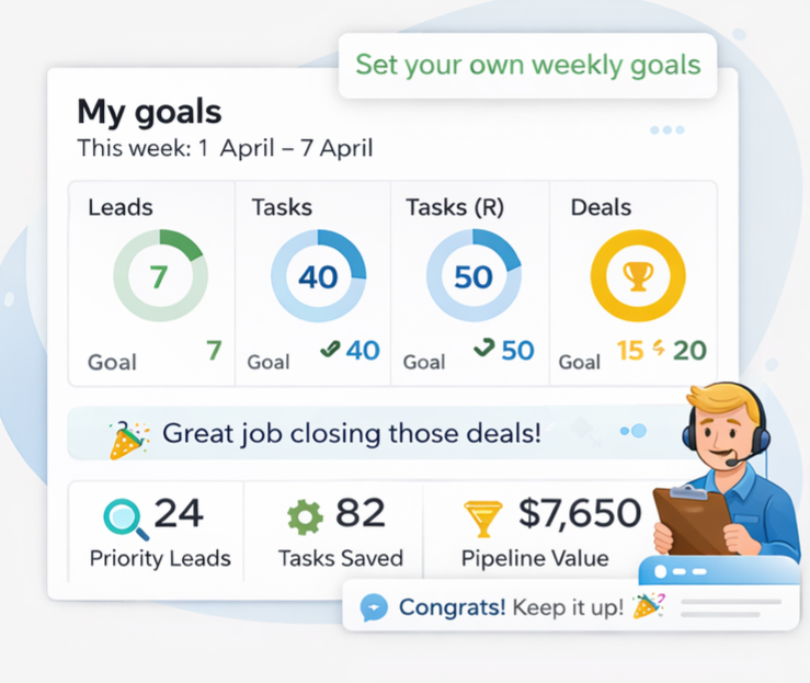 Hoossh Sales Dashboard